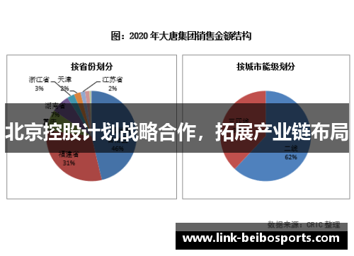 北京控股计划战略合作，拓展产业链布局