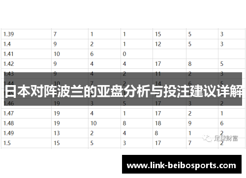 日本对阵波兰的亚盘分析与投注建议详解 日本对阵波兰的亚盘分析与投注建议详解